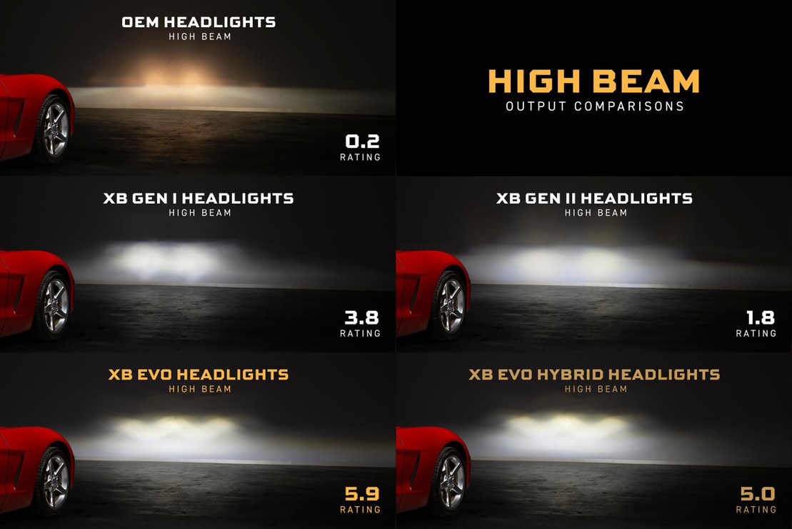 Morimoto XB Evo C6 Corvette DRL and Turn Signal